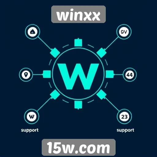 analise do suporte ao cliente do site winxx